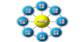 永拓客户感言：良好管理制度是ERP成功实施的一半