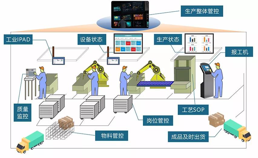 企业信息化制胜关键，家具企业为什么要上MES？