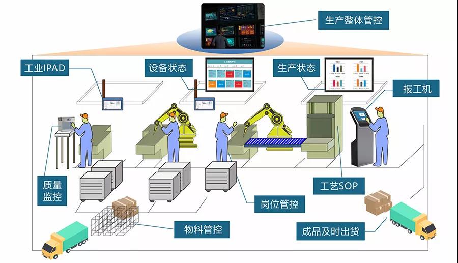 MES系统是如何提高制造业工厂的管理水平？