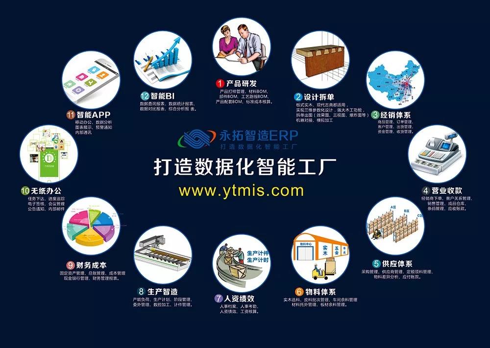 制造业ERP系统最常用的4个功能你知道吗？