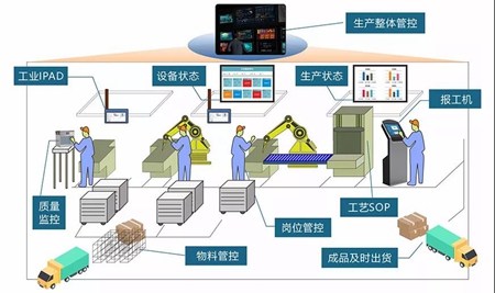 为什么要用erp软件系统？使用erp系统有什么好处
