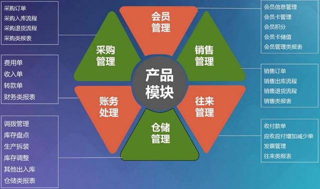 永拓家具ERP的实施将对仓库人员产生的影响