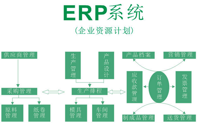 家具ERP实施计划如何确定?