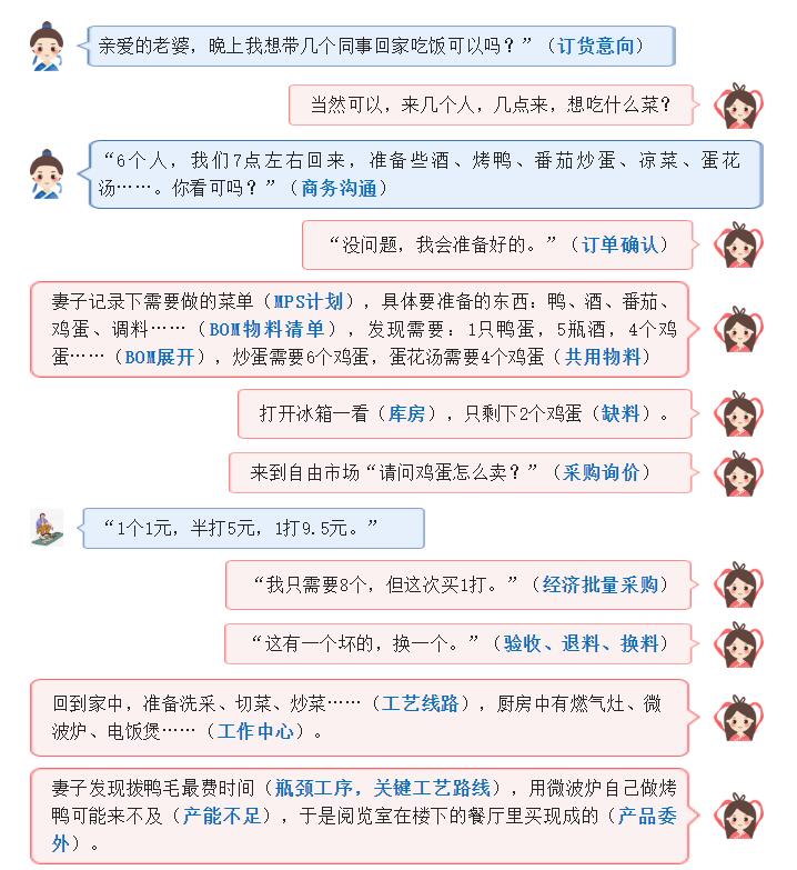 ERP软件是什么意思，买菜大妈讲的通俗易懂
