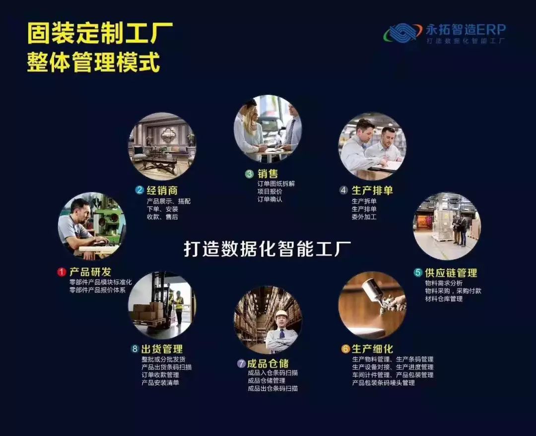 家具企业正确认识家具ERP系统