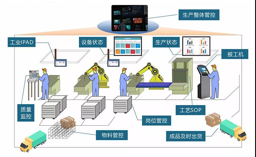 家具生产管理系统的概述及功能