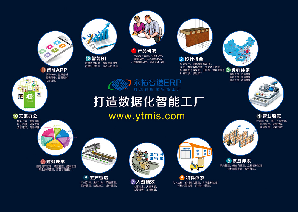 永拓智造_涟漪家居_数据化工厂
