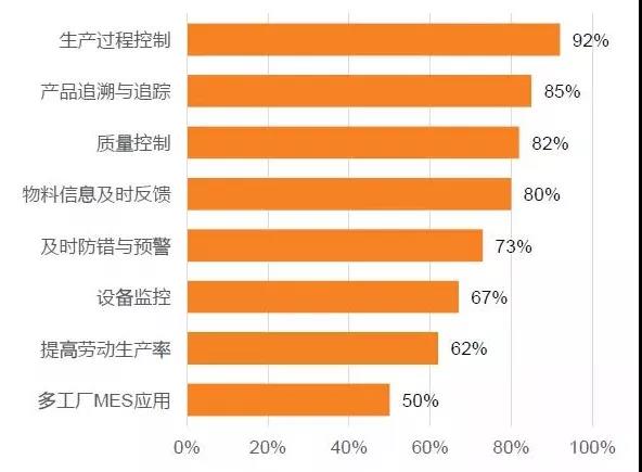永拓家具管理系统操作说明