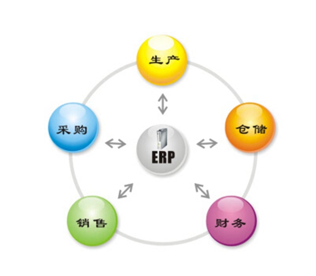 家具ERP对销售部门角色影响