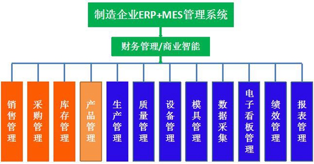 永拓软件ERP与通用软件ERP功能对比