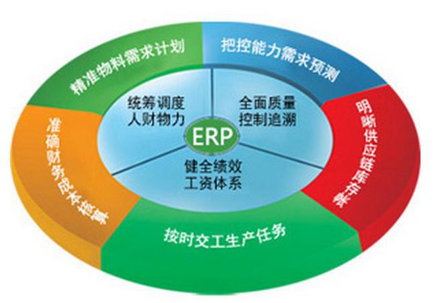 家具ERP实施计划如何确定?